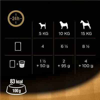 Cesar Maaltijdzakjes In Gelei Hondenvoer - Afbeelding 3