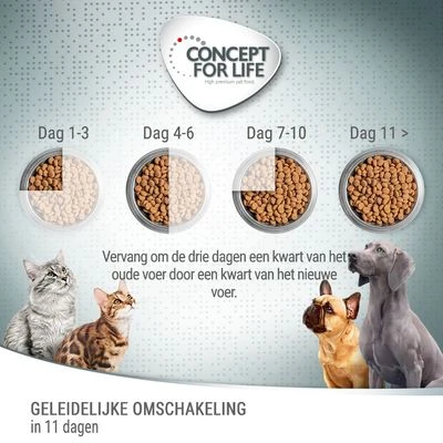 Concept For Life Large Light Hondenvoer - Afbeelding 5