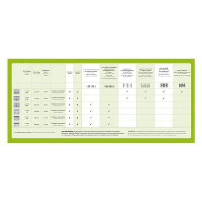 Scheermachine Moser Max45 (Type 1245) - Afbeelding 10