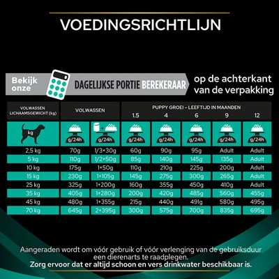 Purina Pro Plan Veterinary Diets - EN Gastrointestinal Hondenvoer - Afbeelding 8