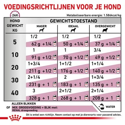 Royal Canin Veterinary Renal Mousse Hondenvoer - Afbeelding 5